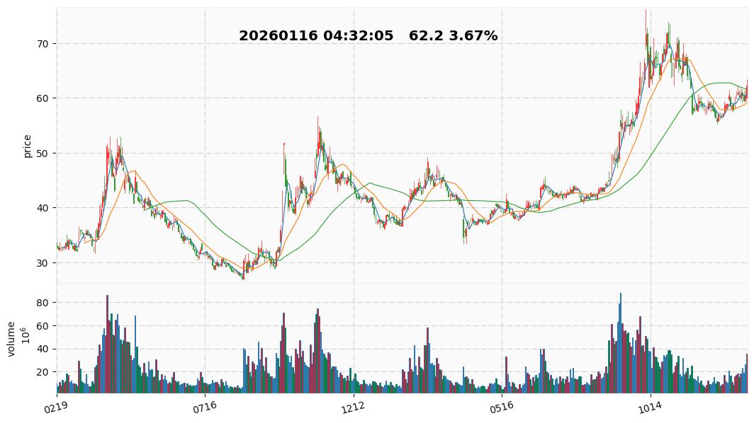 2026 26  当升科技.jpg